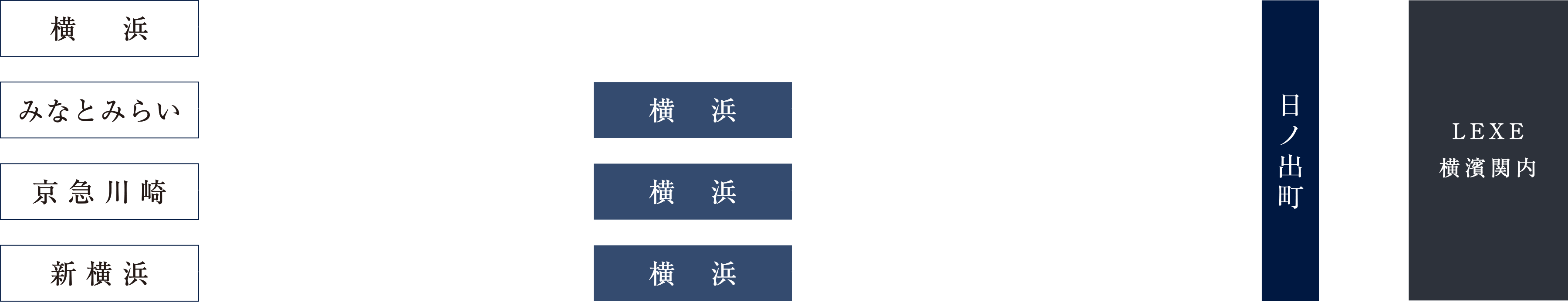 終電シミュレーション