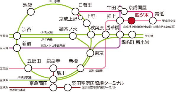 電車路線図