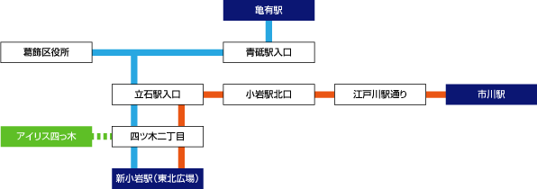 バス路線図